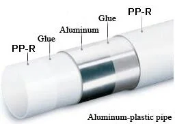 Tubo compuesto PPR-Al-PPR